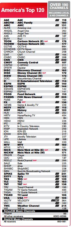 dish top 120 channels